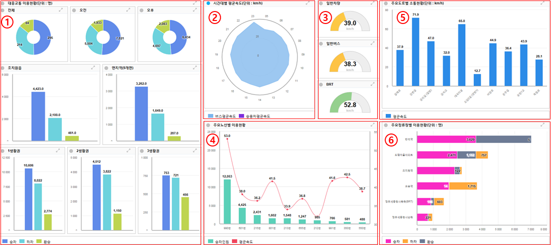 DailyDashBoard